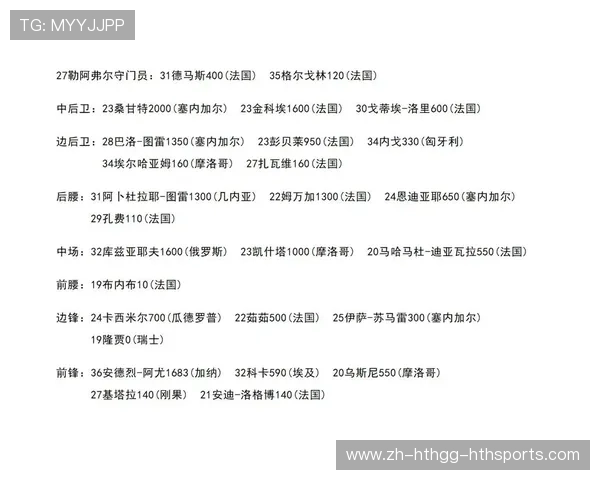 法甲俱乐部球员身价排行榜及市场动向