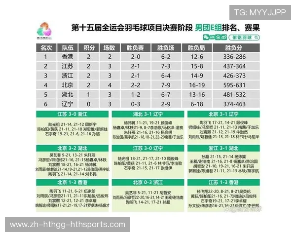 羽毛球名次如何积分